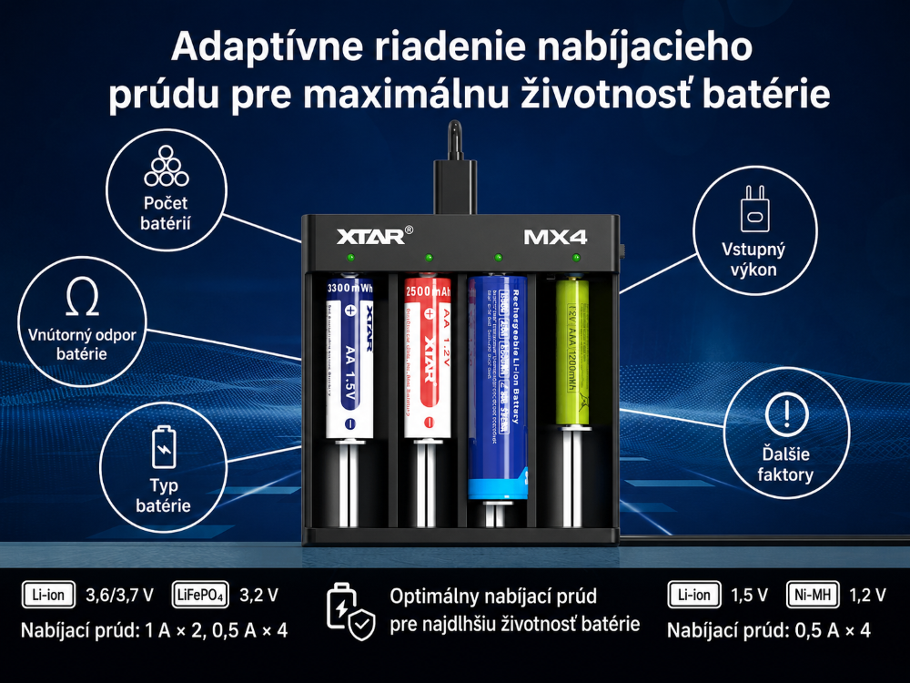 XTAR MX4 adaptívne riadenie prúdu